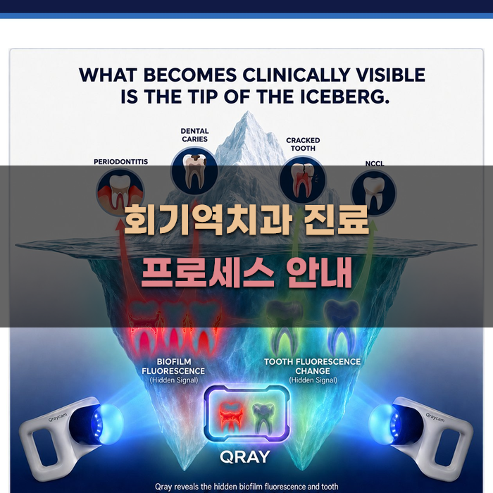 회기역치과 진료 프로세스 안내
